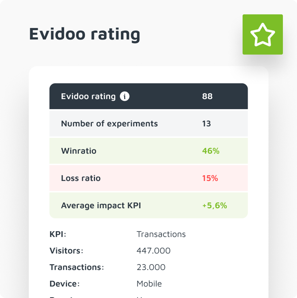 Feature Evidoo Rating (1)